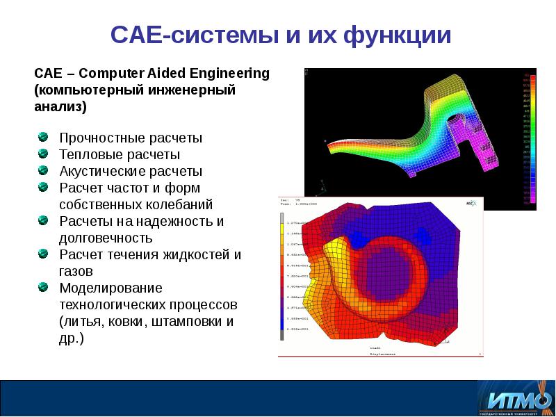 Computer aided engineering. CAE системы. CAE Computer-Aided Engineering. CAE моделирование. Основные функции CAE систем.