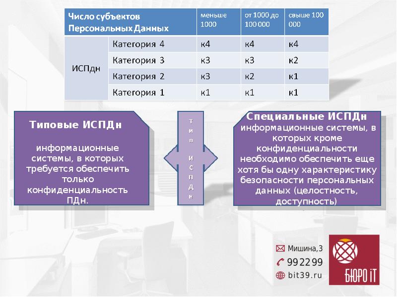 Ст 9 фз 152 о персональных данных