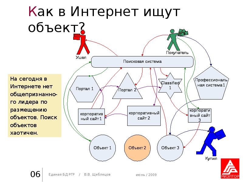 Объект поиска в проекте