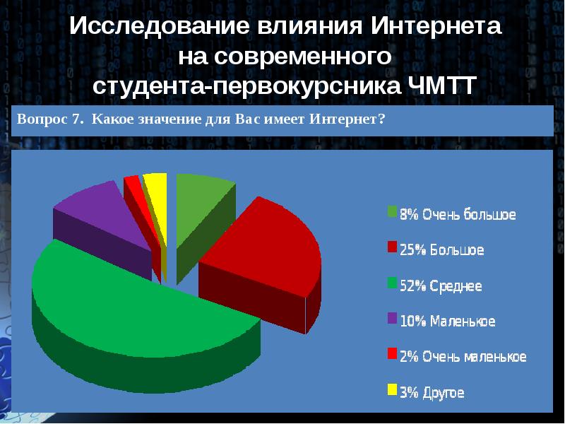 Исследовать влияние. Опрос влияние интернета на человека. Статистика влияния интернета. Влияние интернета на человека график. Вопросы о влияние интернета.