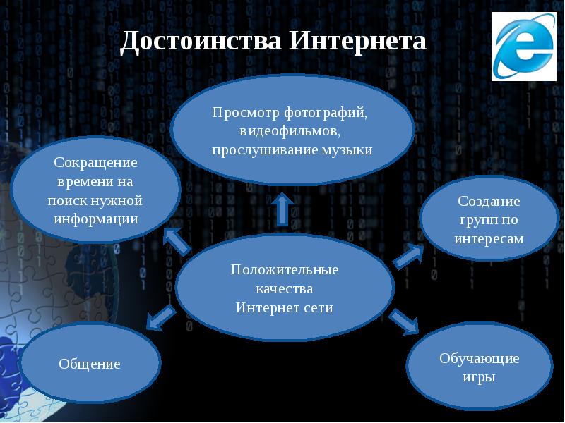 В чем преимущество. Преимущества интернета. Достоинства интернета. Достоинства и недостатки интернета. Недостатки использования интернета.