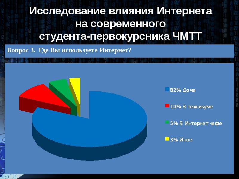 Опрос влияние