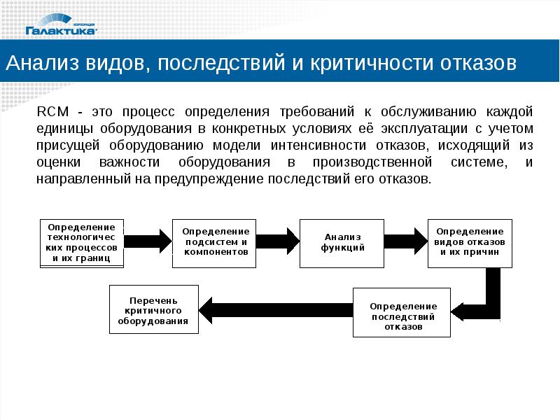 Виды последствий