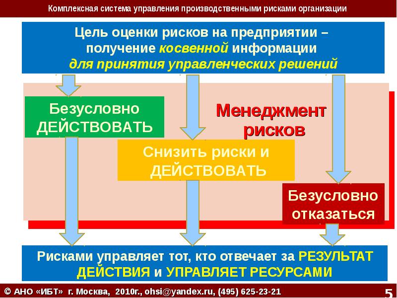 Система управления профессиональными рисками