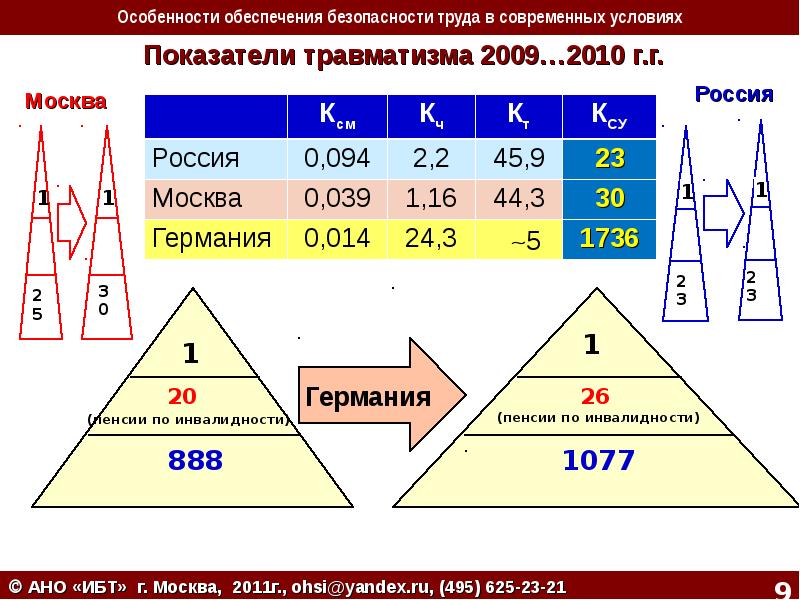 Уровни риска по охране труда. Матрица рисков по охране труда. АНО ИБТ. Формулировку оценка ресурсов обеспечения безопасности.