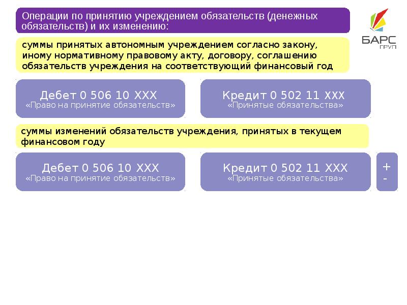 Нефинансовые активы презентация