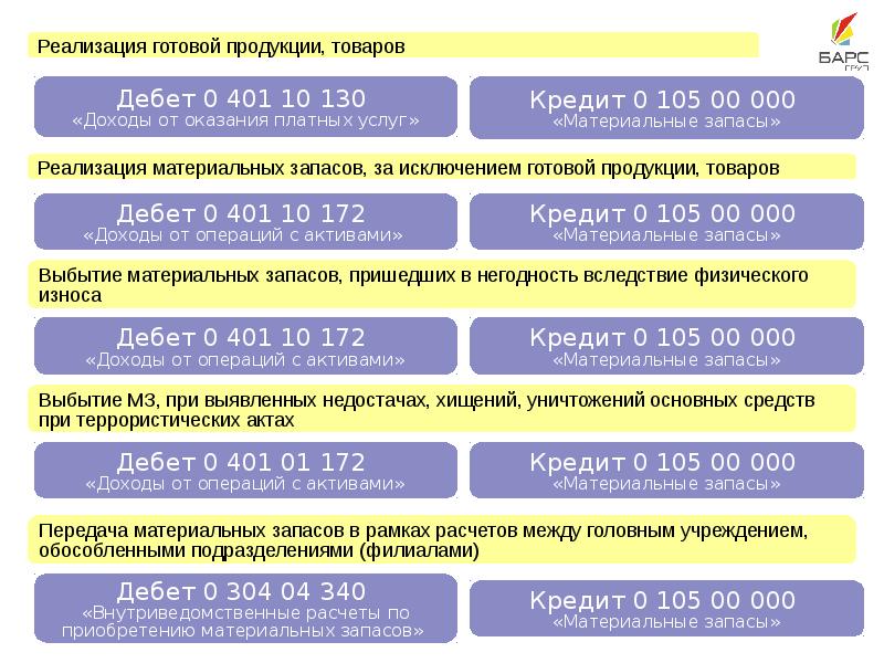 Учет материальных запасов ведется на счетах плана счетов бюджетного учета