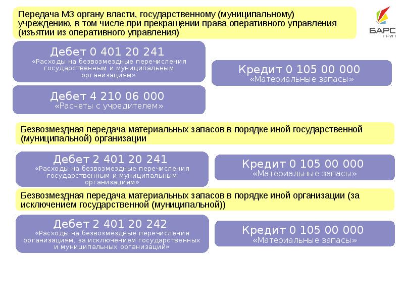 Нефинансовые активы презентация