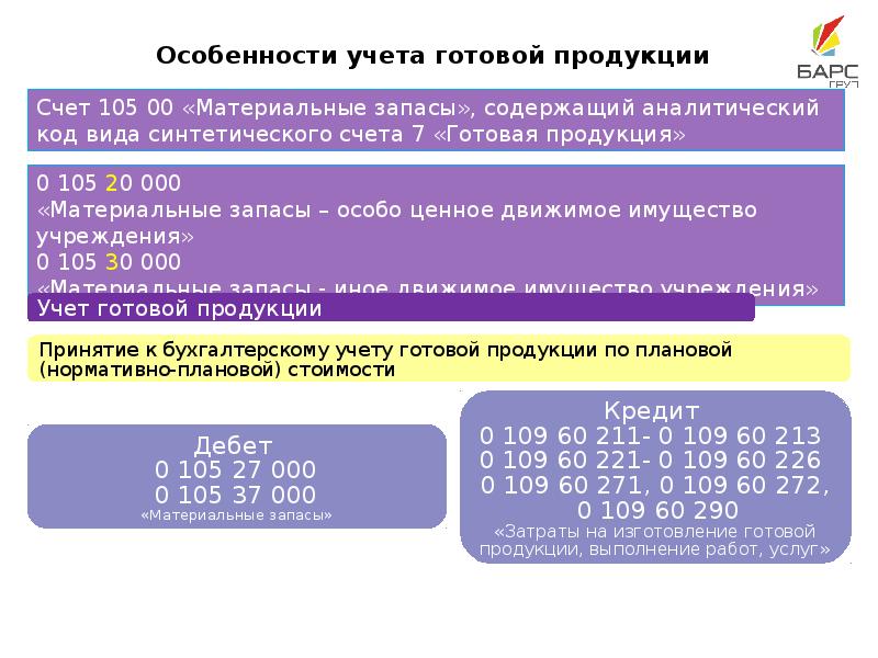 Нефинансовые активы презентация