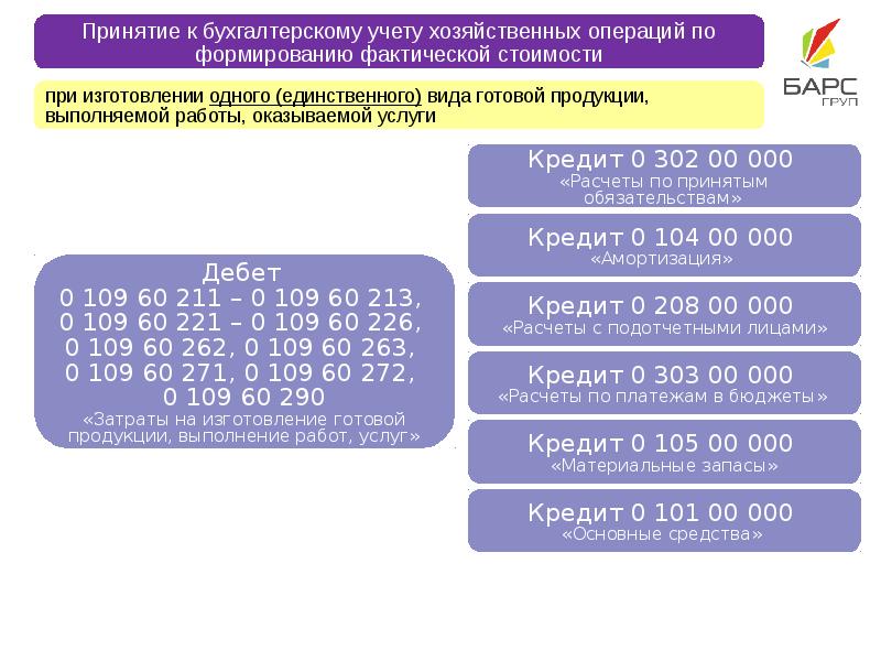 Нефинансовые активы презентация