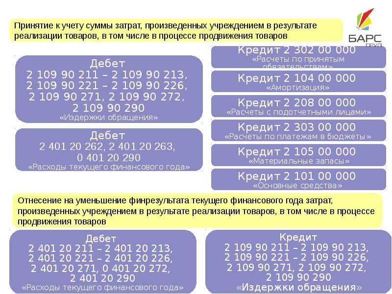 Нефинансовые активы презентация