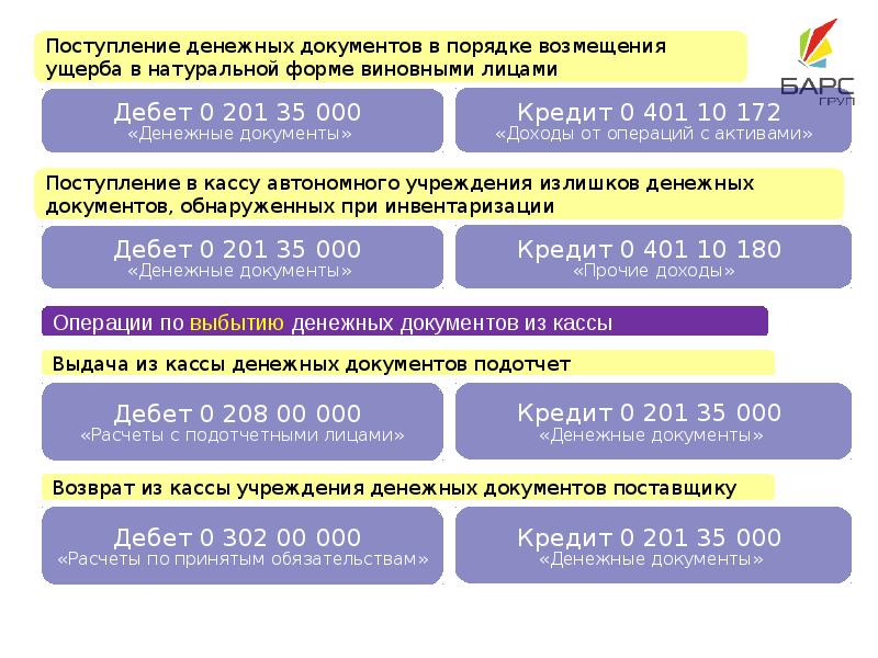 Нефинансовые активы презентация