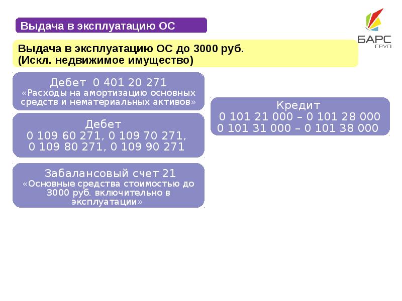 Нефинансовые активы презентация