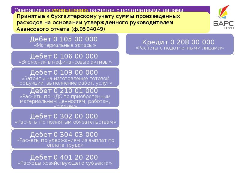 Нефинансовые активы презентация