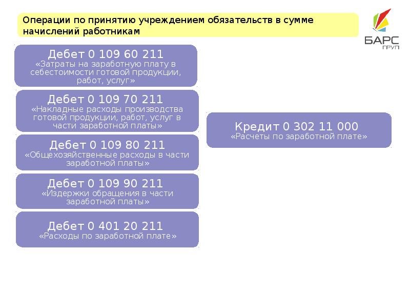 Нефинансовые активы презентация