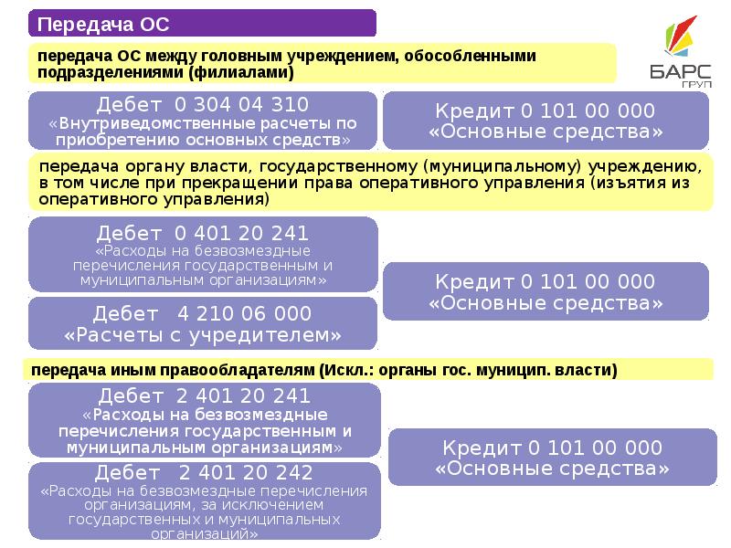 Нефинансовые активы презентация