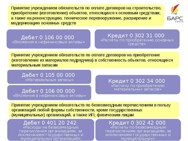 Нефинансовые активы презентация