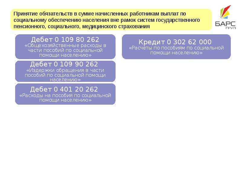 Нефинансовые активы презентация