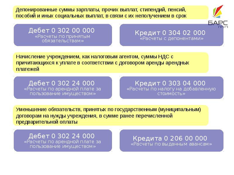 Нефинансовые активы презентация