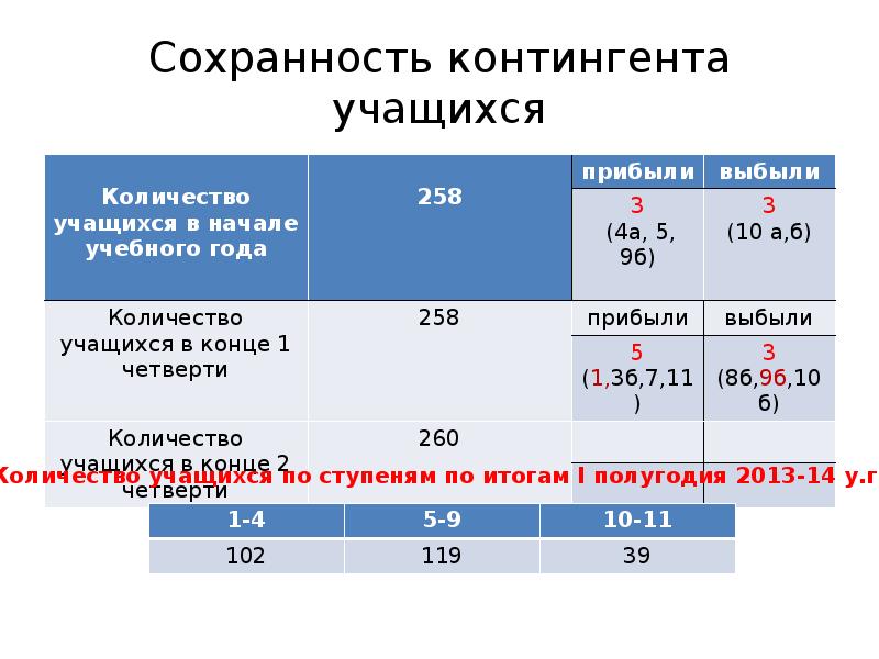 Контингент курск войти