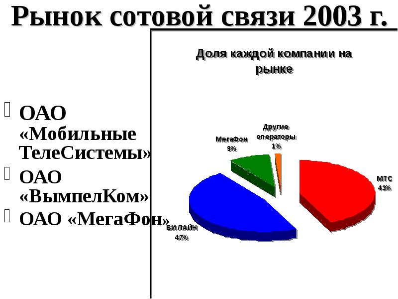 Характеристики рынка сотовой связи