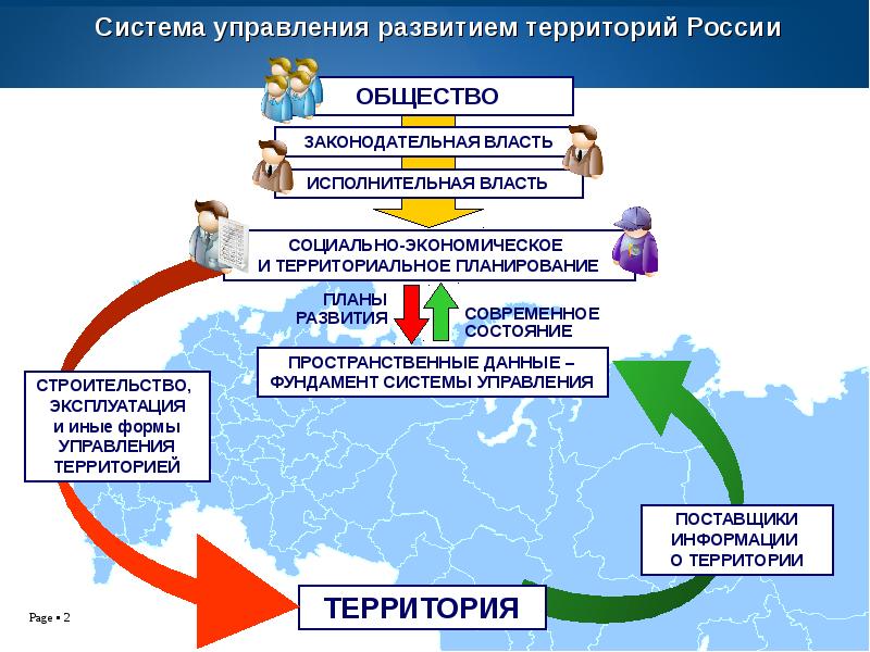 Управление городскими территориями презентация