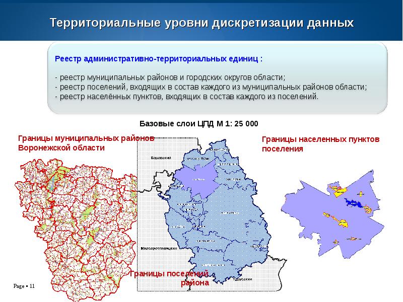 Управляемые территории