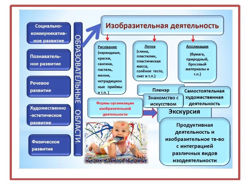 Этапы развития ребенка презентация