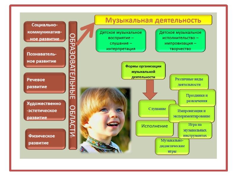 План развития детского центра развития