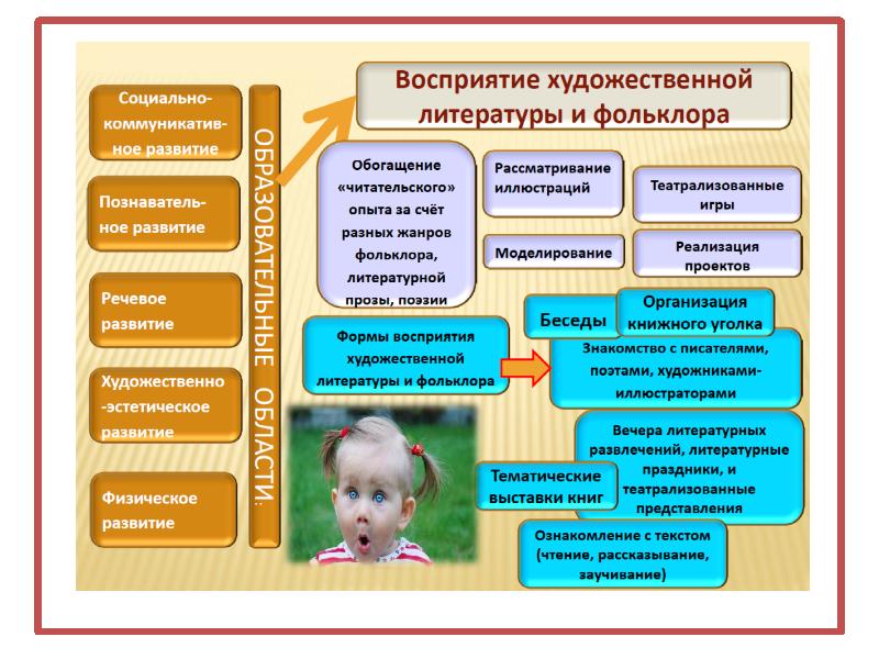 Презентация по художественной литературе в детском саду