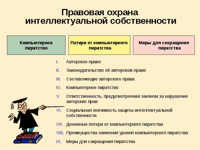 Защита интеллектуальной собственности презентация