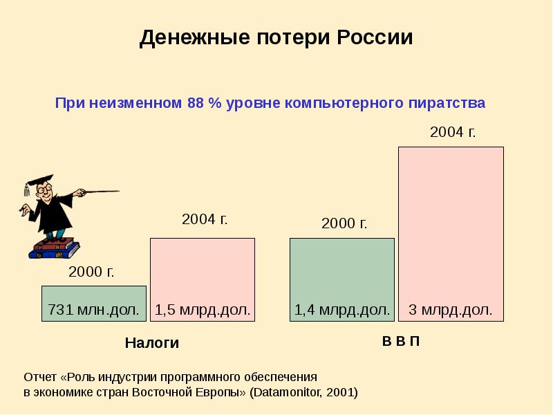 Денежных потерь