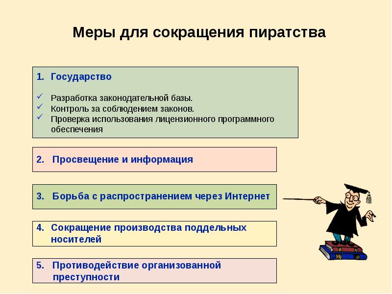 Меры государства. Меры для сокращения пиратства. Меры борьбы с пиратством в сфере интеллектуальной собственности. Правовая база пиратство. Правовая основа борьбы с пиратством заложена в:.