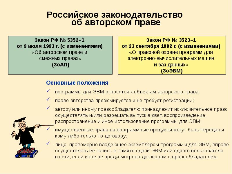 Закон правой. Законы указы постановления об авторском праве на книгу. Закон об авторском праве на книгу. Авторское право на книгу в законах РФ. Об авторском праве и смежных правах.