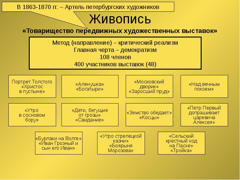 Презентация реализм направление в искусстве второй половины 19 века презентация