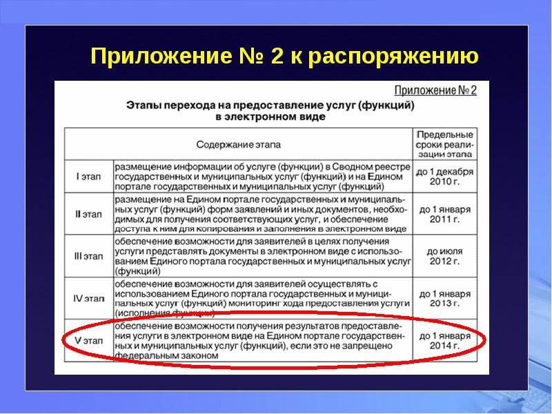 Функции единого портала услуг. Этапы перехода на предоставление услуг функций в электронном виде. приложение к распоряжению. этапы перехода на электронные услуги. функции услуг.