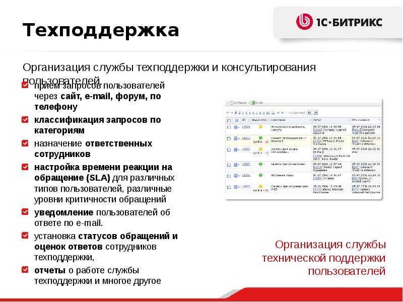 Сайт цен производителей. Отчет технической поддержки. Услуги технической поддержки сайтов. Отчет по техподдержке. Отчет техподдержки сайта.