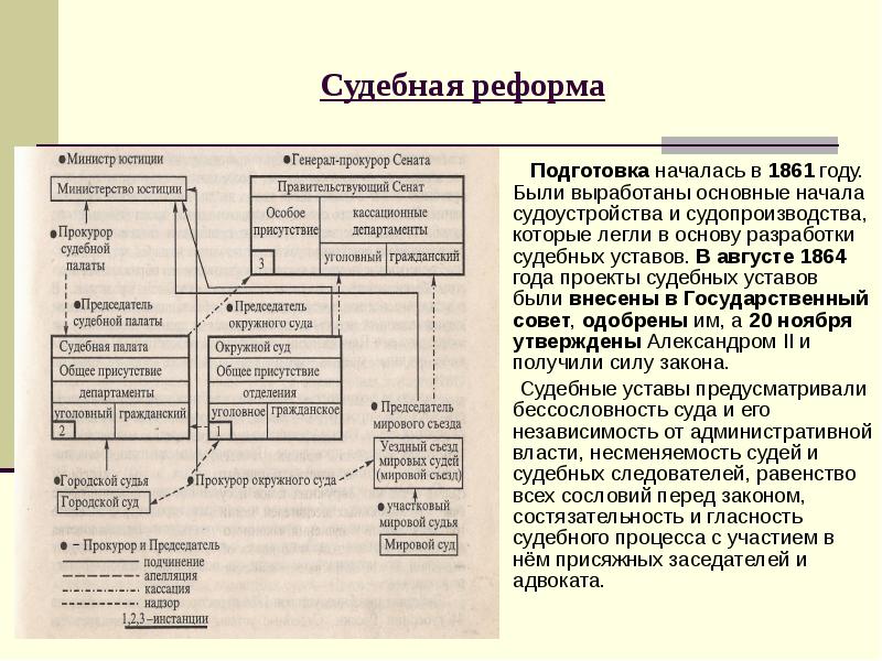 Судебная карта. Подготовка судебной реформы 1864. Судебная реформа 1861 года. Мировой суд реформа. Интеллект карта реформы Александра 2.