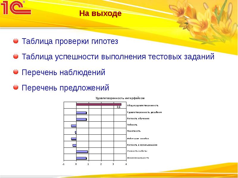 Список наблюдения. Проверка гипотез таблица. Таблица успешности. Таблица контроля проекта. Таблица для теста гипотез.