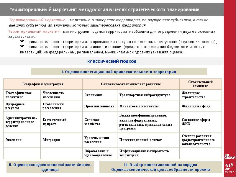 Развитие территории является деятельностью