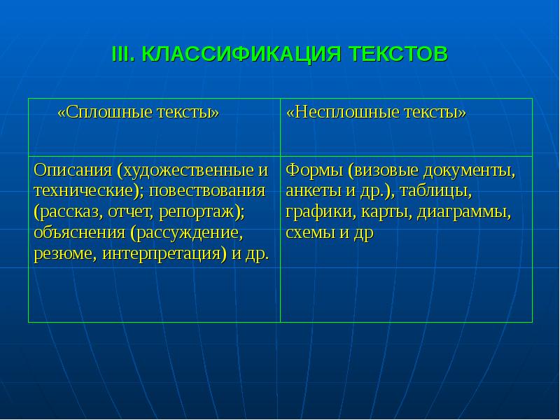 Классификация текстов. Классификация текстов сплошных и несплошных. Классификация художественных текстов. Классификация слов.