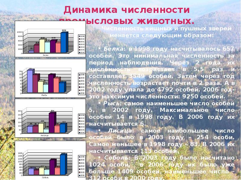 Законы россии об охране животного мира система мониторинга презентация