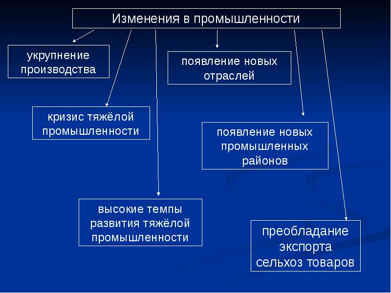 Главные изменения