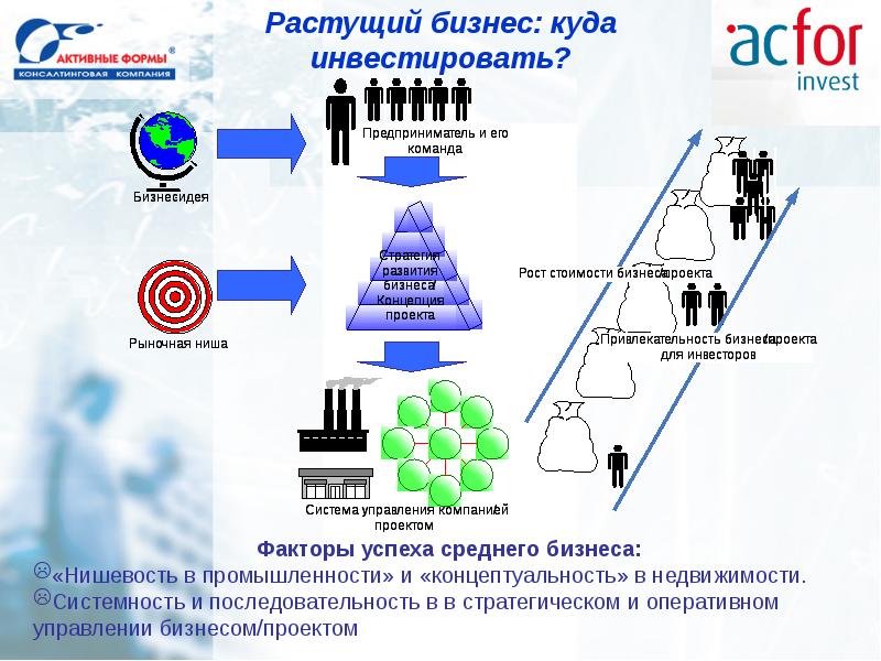 Инвестиции в рф презентация