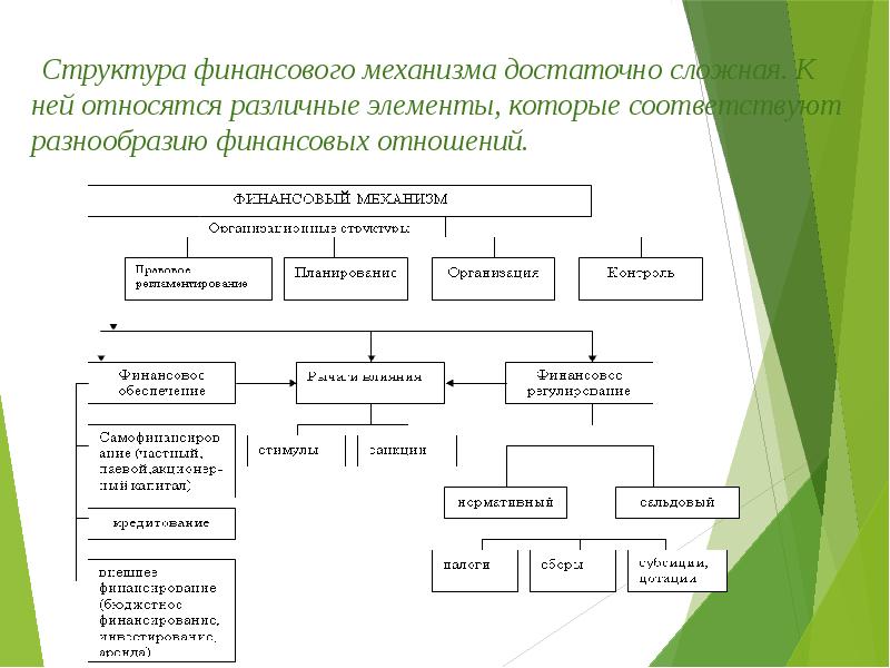 Структура финансов