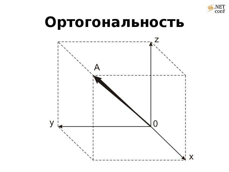 Ортогональность это. Ортогональность чертежа. Ортогональность пиктограмма. Режим ортогональности рисунок. Ортогональность человека.