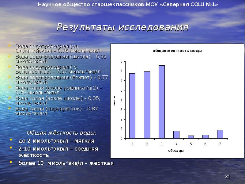 Результат вода. Вода водопроводная жесткость воды. Жесткость водопроводной воды Анапа. Уровень жесткости воды в Новороссийске. Жесткость воды в Новороссийске.