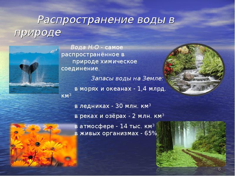 Вода распространение