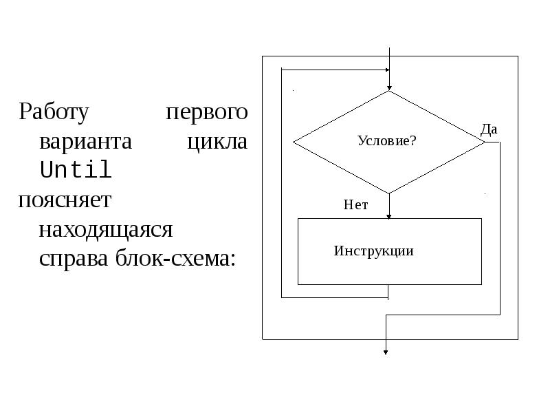 Repeat until блок схема