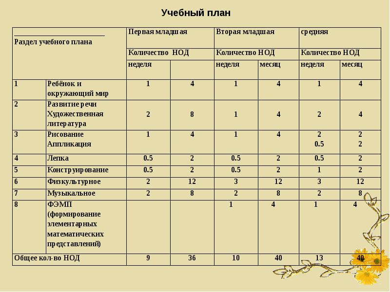 Планирование учебной. Учебный план. Учебный план план. Учебный план шаблон. Учебный план график по шахматам.